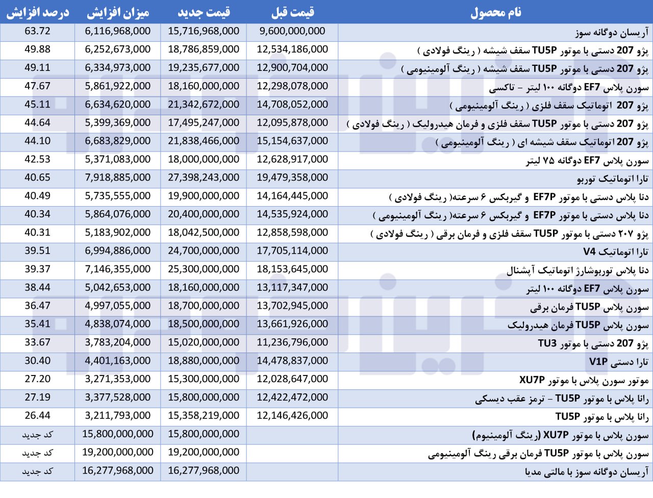 اخبار،اخبار جدید،اخبار روز اخبار،اخبار جدید،اخبار روز
