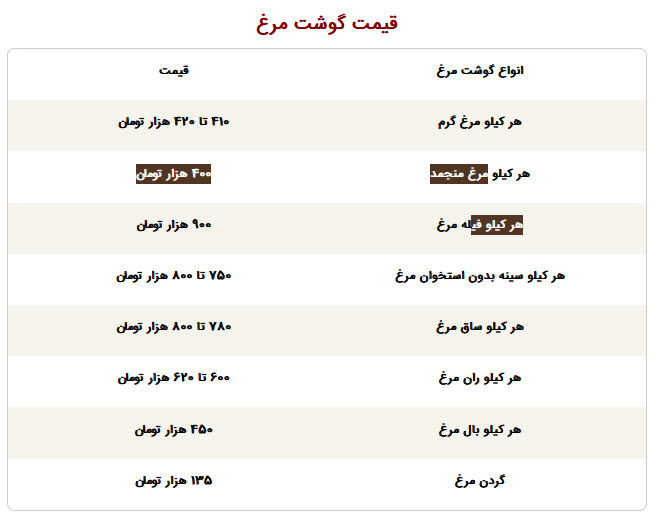 اخبار،اخبار جدید،اخبار روز