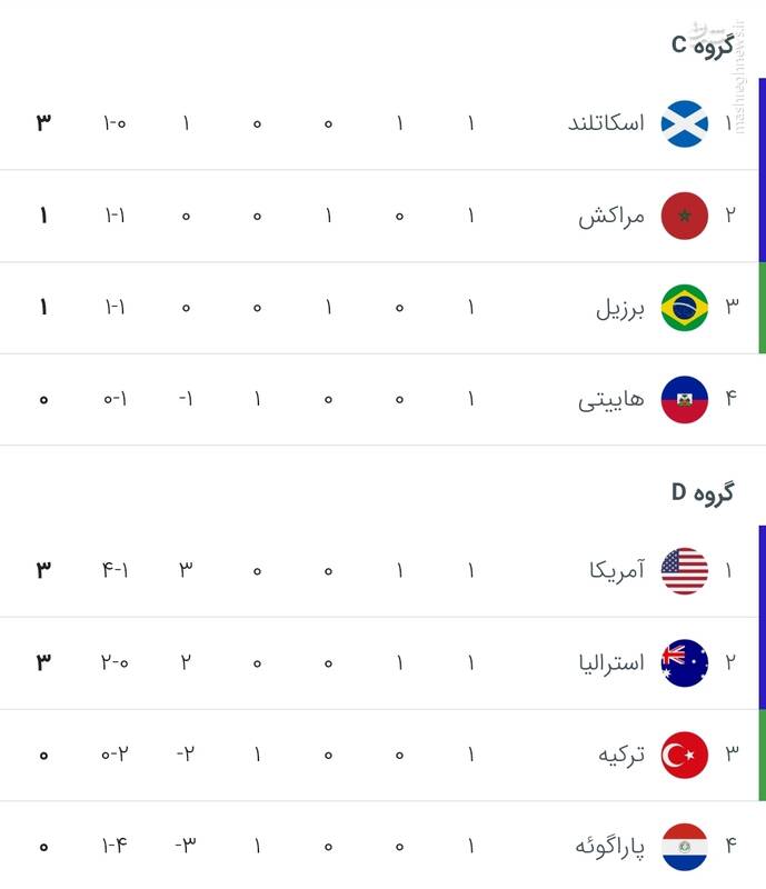 اخبار،اخبار جدید،اخبار روز اخبار،اخبار جدید،اخبار روز
