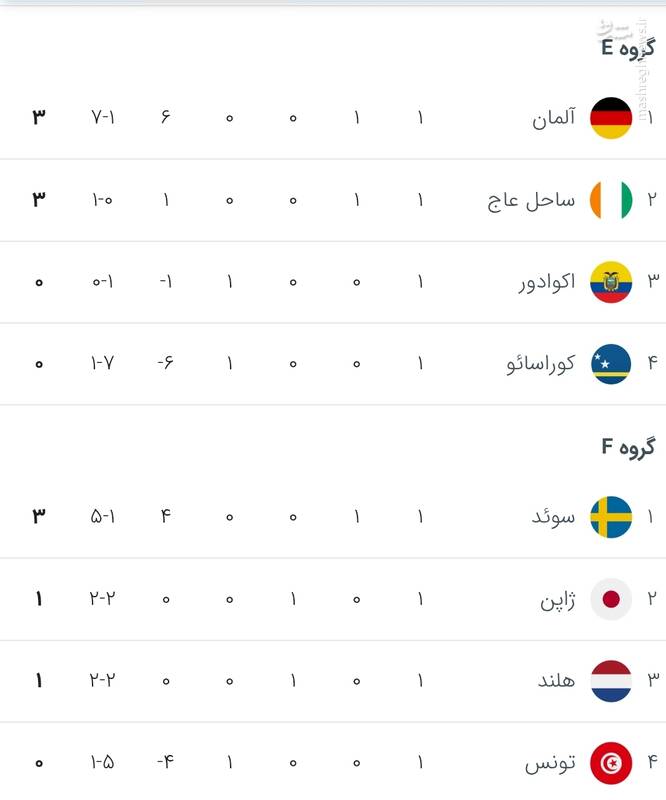 اخبار،اخبار جدید،اخبار روز اخبار،اخبار جدید،اخبار روز