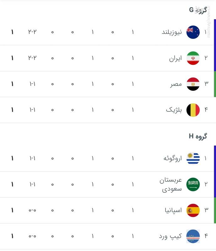 اخبار،اخبار جدید،اخبار روز اخبار،اخبار جدید،اخبار روز