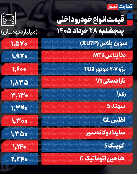 اخبار،اخبار جدید،اخبار روز اخبار،اخبار جدید،اخبار روز