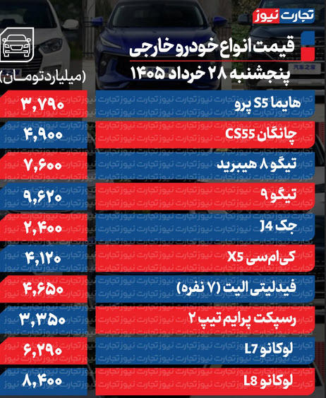 اخبار،اخبار جدید،اخبار روز اخبار،اخبار جدید،اخبار روز