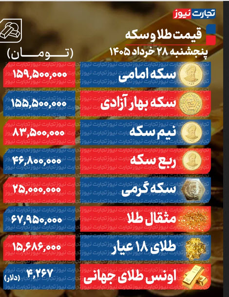 اخبار،اخبار جدید،اخبار روز اخبار،اخبار جدید،اخبار روز