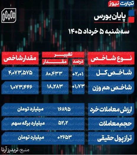 اخبار،اخبار جدید،اخبار روز اخبار،اخبار جدید،اخبار روز