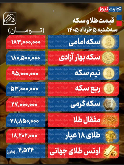 اخبار،اخبار جدید،اخبار روز اخبار،اخبار جدید،اخبار روز