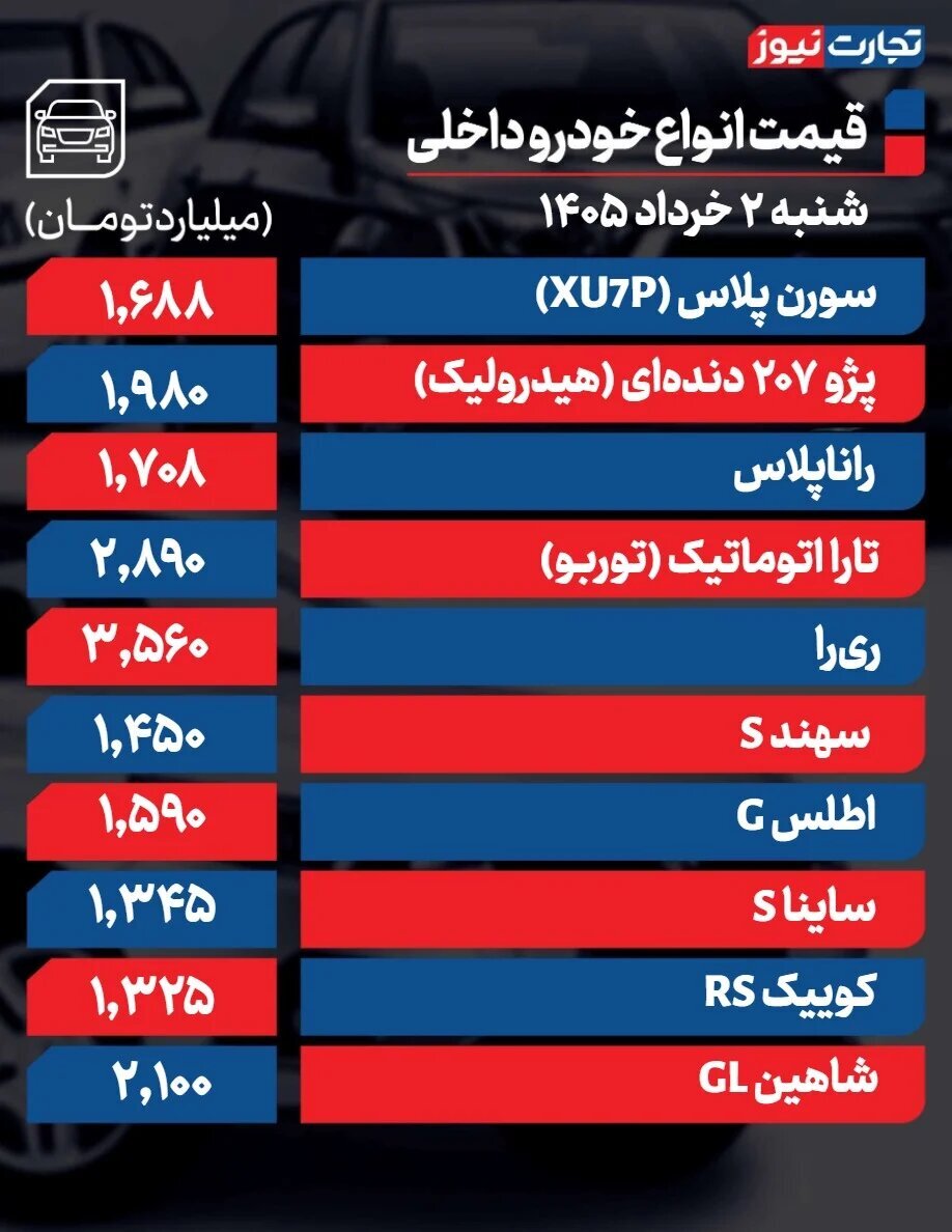 اخبار،اخبار جدید،اخبار روز اخبار،اخبار جدید،اخبار روز