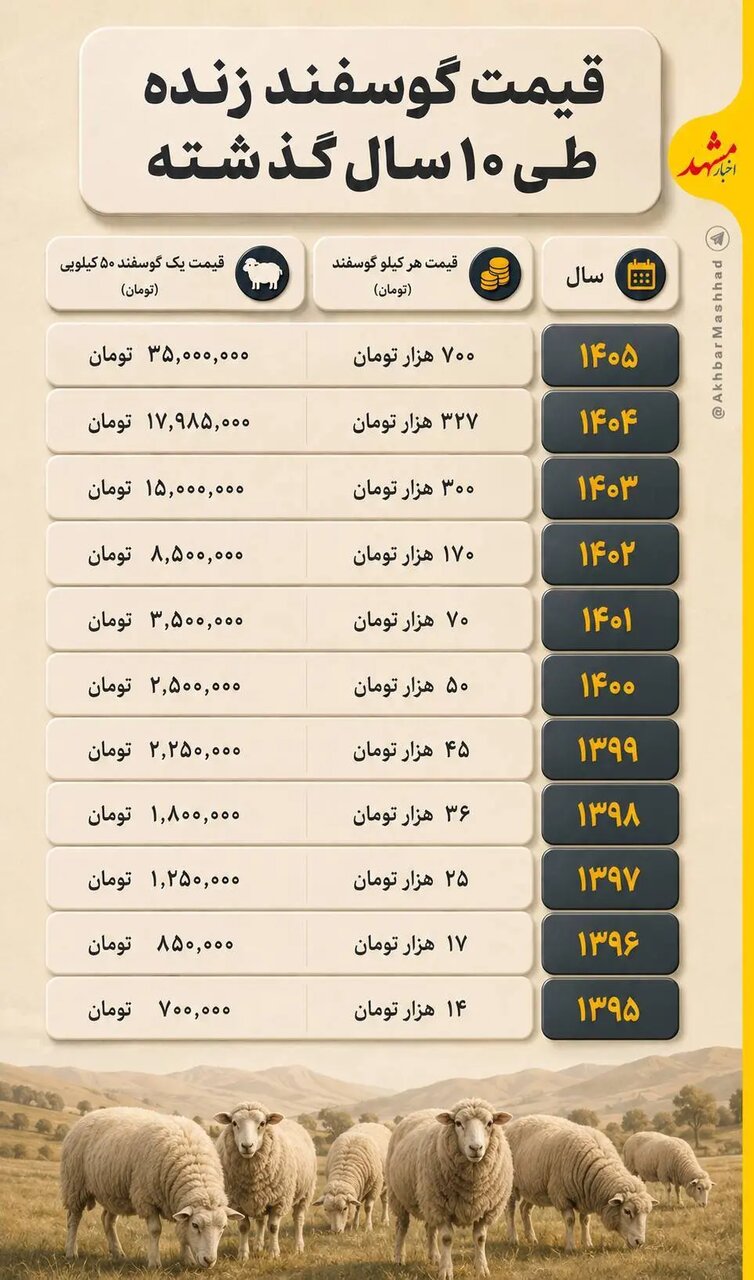 اخبار،اخبار جدید،اخبار روز