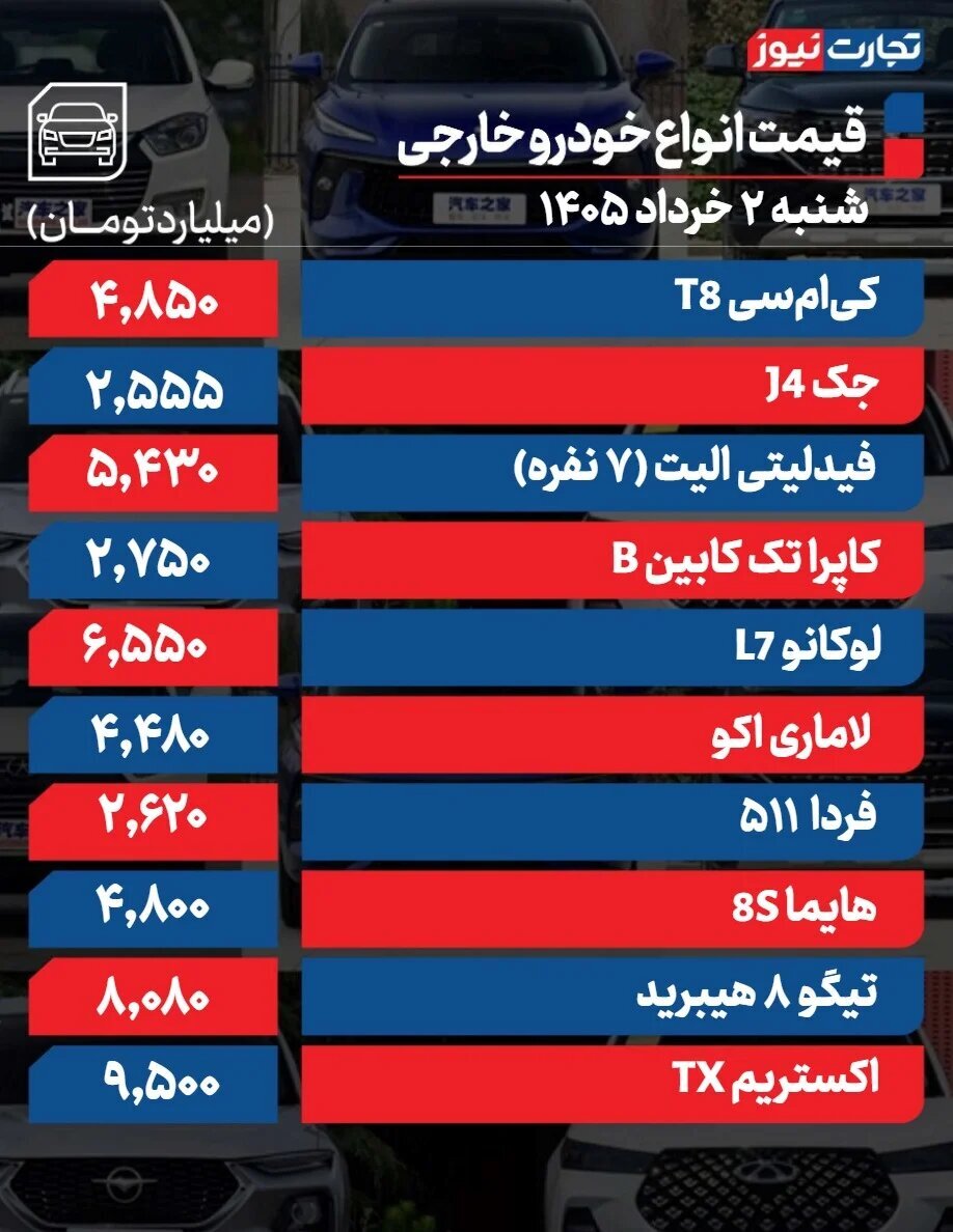 اخبار،اخبار جدید،اخبار روز اخبار،اخبار جدید،اخبار روز