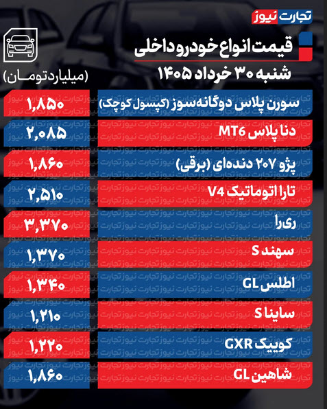 اخبار،اخبار جدید،اخبار روز اخبار،اخبار جدید،اخبار روز
