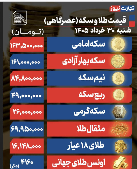 اخبار،اخبار جدید،اخبار روز اخبار،اخبار جدید،اخبار روز