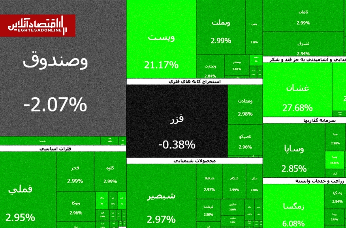 اخبار،اخبار جدید،اخبار روز