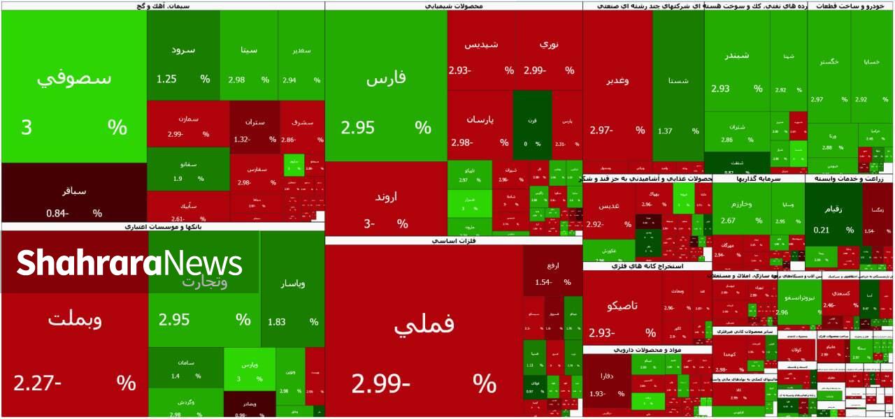 اخبار،اخبار جدید،اخبار روز اخبار،اخبار جدید،اخبار روز