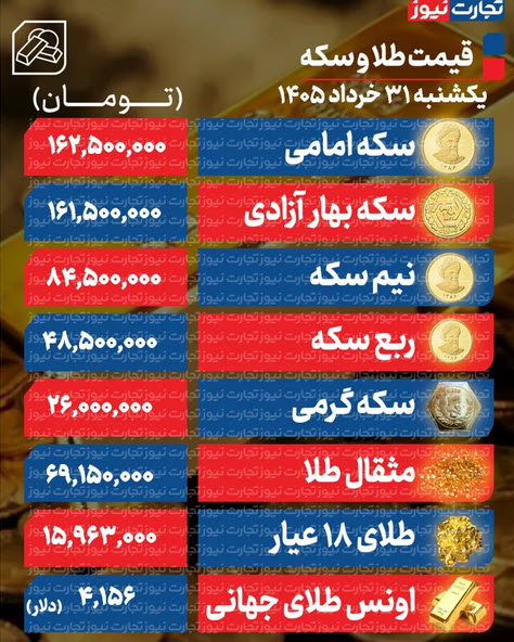 اخبار،اخبار جدید،اخبار روز