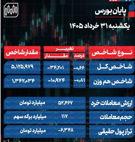 اخبار،اخبار جدید،اخبار روز اخبار،اخبار جدید،اخبار روز