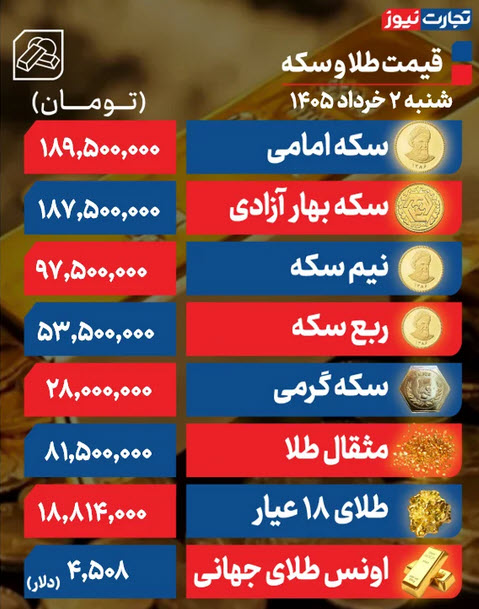 اخبار،اخبار جدید،اخبار روز اخبار،اخبار جدید،اخبار روز