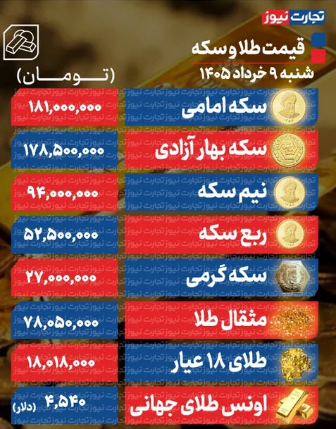 اخبار،اخبار جدید،اخبار روز
