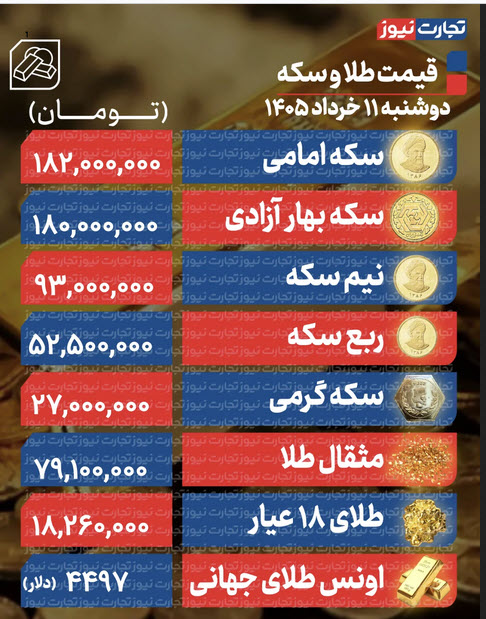 اخبار،اخبار جدید،اخبار روز اخبار،اخبار جدید،اخبار روز