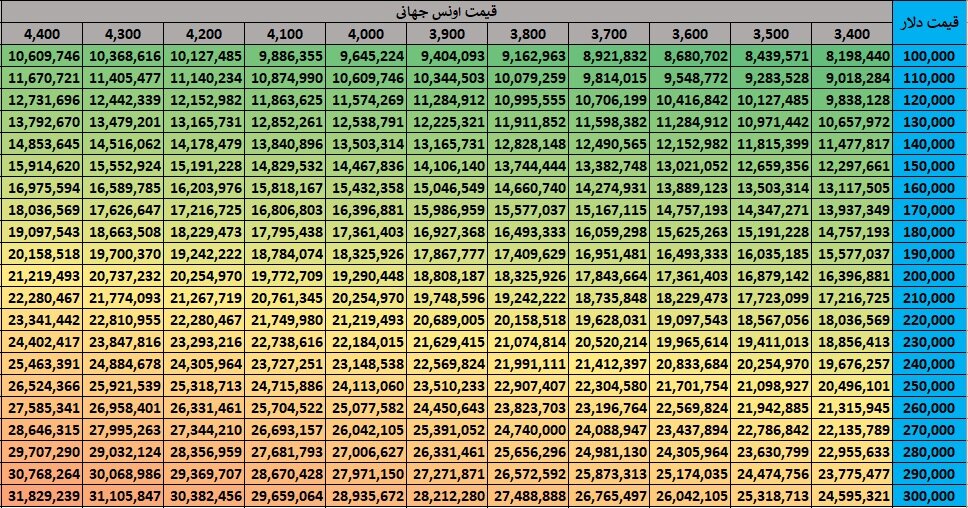 اخبار،اخبار جدید،اخبار روز اخبار،اخبار جدید،اخبار روز