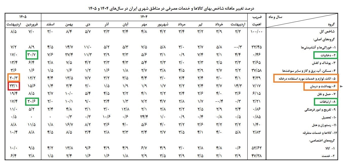 اخبار،اخبار جدید،اخبار روز اخبار،اخبار جدید،اخبار روز
