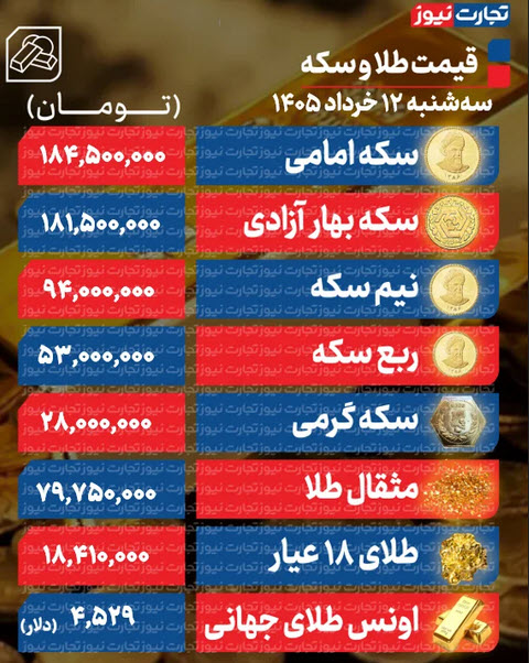 اخبار،اخبار جدید،اخبار روز اخبار،اخبار جدید،اخبار روز