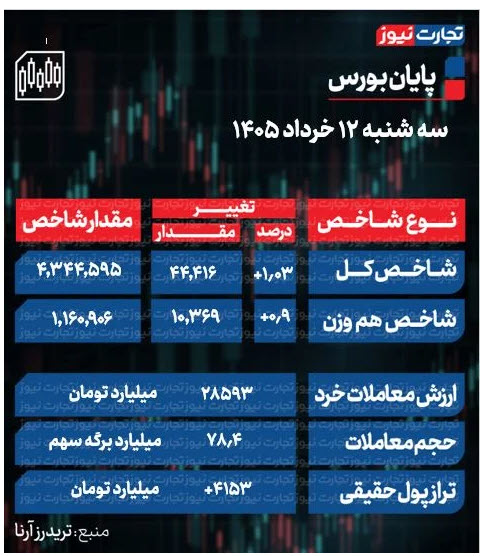 اخبار،اخبار جدید،اخبار روز اخبار،اخبار جدید،اخبار روز