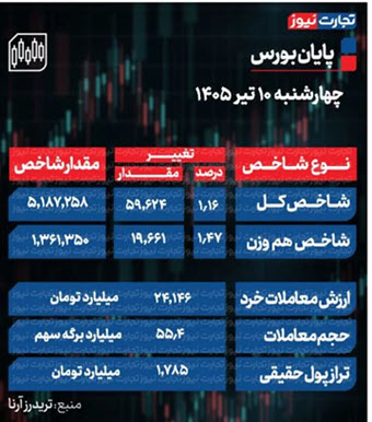 اخبار،اخبار جدید،اخبار روز