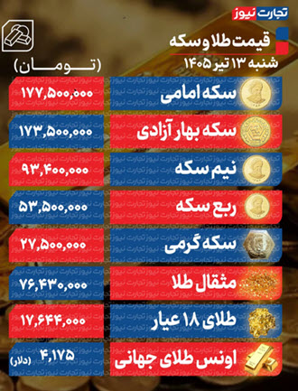 اخبار،اخبار جدید،اخبار روز اخبار،اخبار جدید،اخبار روز