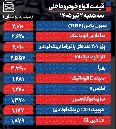 اخبار،اخبار جدید،اخبار روز