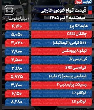 اخبار،اخبار جدید،اخبار روز