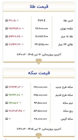 اخبار،اخبار جدید،اخبار روز اخبار،اخبار جدید،اخبار روز