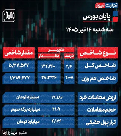 اخبار،اخبار جدید،اخبار روز اخبار،اخبار جدید،اخبار روز