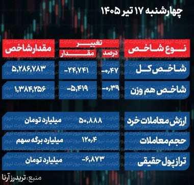 اخبار،اخبار جدید،اخبار روز