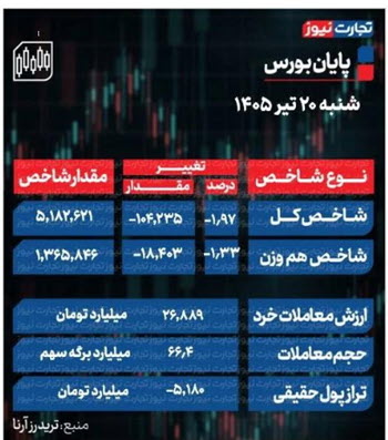 اخبار،اخبار جدید،اخبار روز اخبار،اخبار جدید،اخبار روز