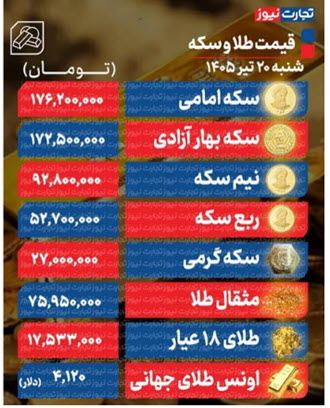اخبار،اخبار جدید،اخبار روز اخبار،اخبار جدید،اخبار روز