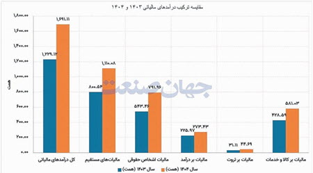 اخبار،اخبار جدید،اخبار روز