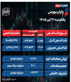 اخبار،اخبار جدید،اخبار روز اخبار،اخبار جدید،اخبار روز