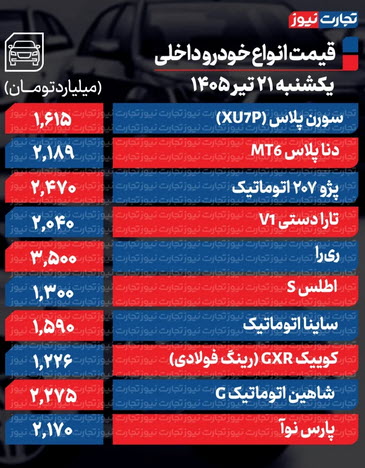 اخبار،اخبار جدید،اخبار روز اخبار،اخبار جدید،اخبار روز