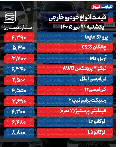 اخبار،اخبار جدید،اخبار روز اخبار،اخبار جدید،اخبار روز