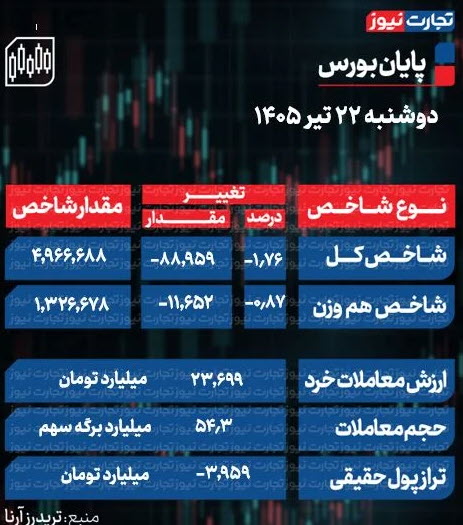 اخبار،اخبار جدید،اخبار روز اخبار،اخبار جدید،اخبار روز