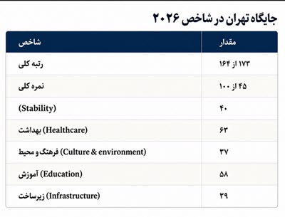 اخبار،اخبار جدید،اخبار روز