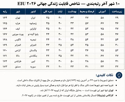 اخبار،اخبار جدید،اخبار روز