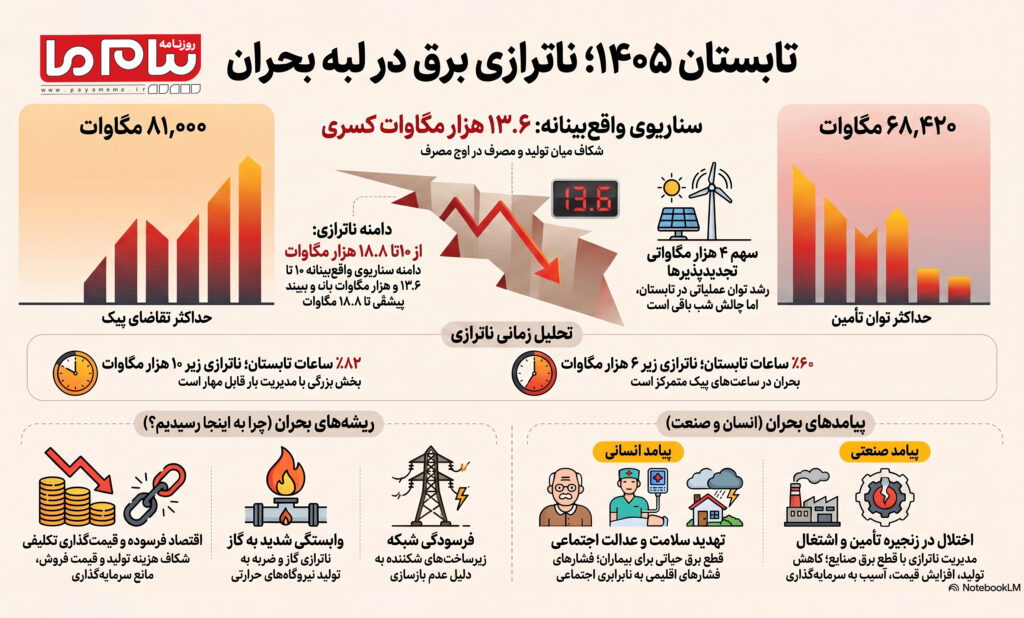 اخبار،اخبار جدید،اخبار روز