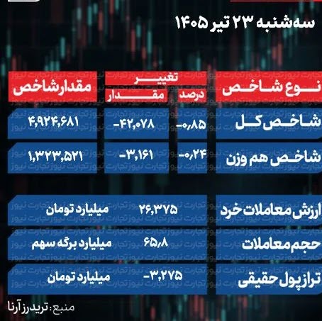 اخبار،اخبار جدید،اخبار روز اخبار،اخبار جدید،اخبار روز