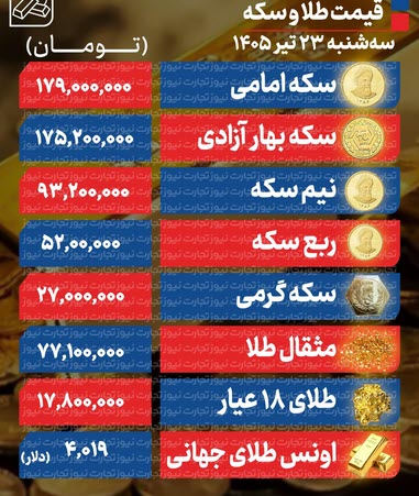 اخبار،اخبار جدید،اخبار روز اخبار،اخبار جدید،اخبار روز