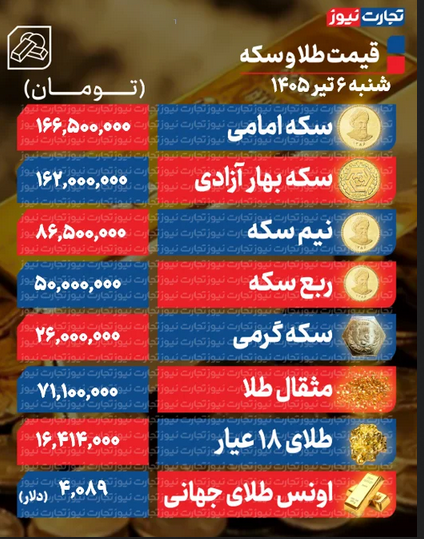 اخبار،اخبار جدید،اخبار روز