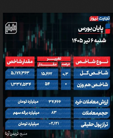 اخبار،اخبار جدید،اخبار روز