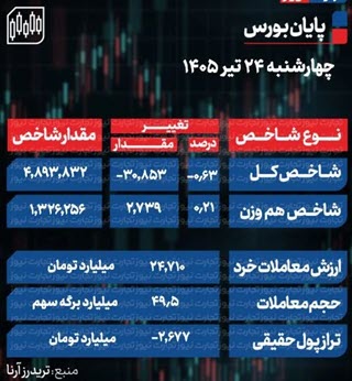 اخبار،اخبار جدید،اخبار روز اخبار،اخبار جدید،اخبار روز