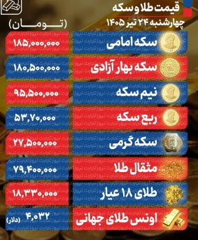 اخبار،اخبار جدید،اخبار روز