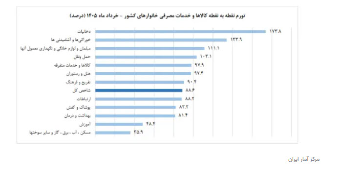 اخبار،اخبار جدید،اخبار روز